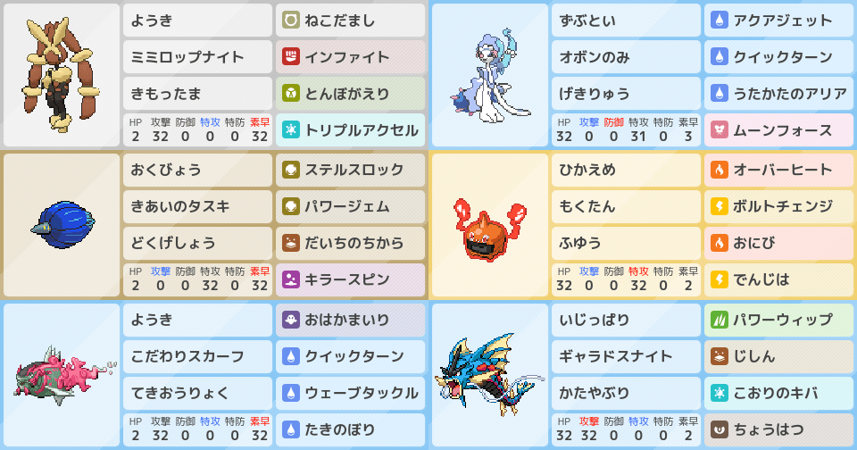 添削希望】初心者 MA-1シングル マスボ到達構築｜ポケモンパーティ構築