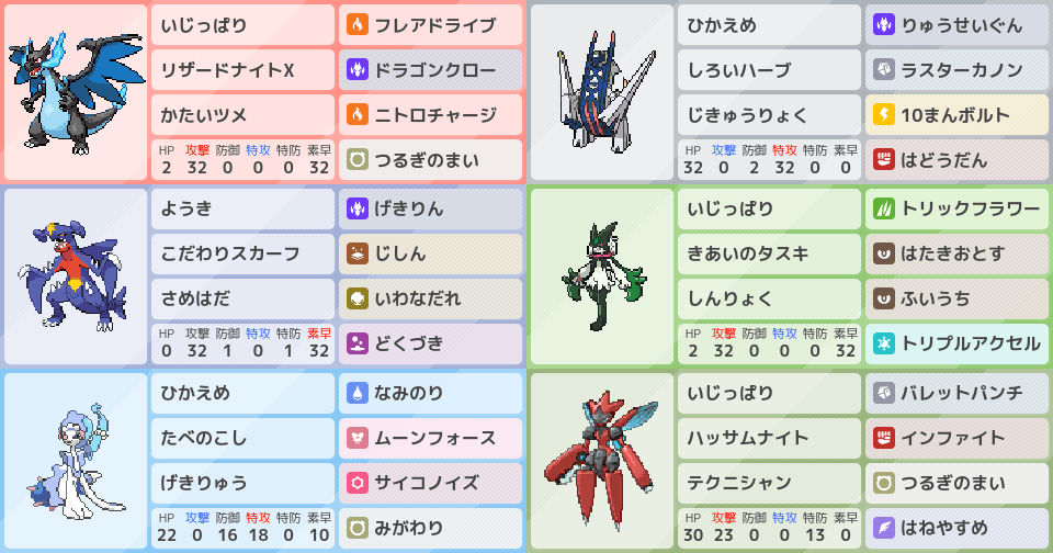 4月13日(月)シングルレート2000達成】メガリザードンX軸対面構築
