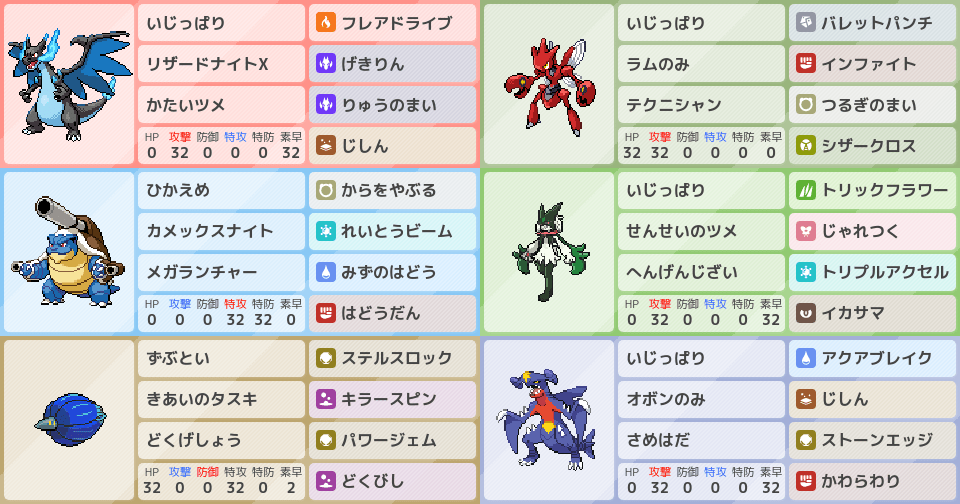 マスター行けてない人必見！環境ポケモンを狩るメガリザードンX対面