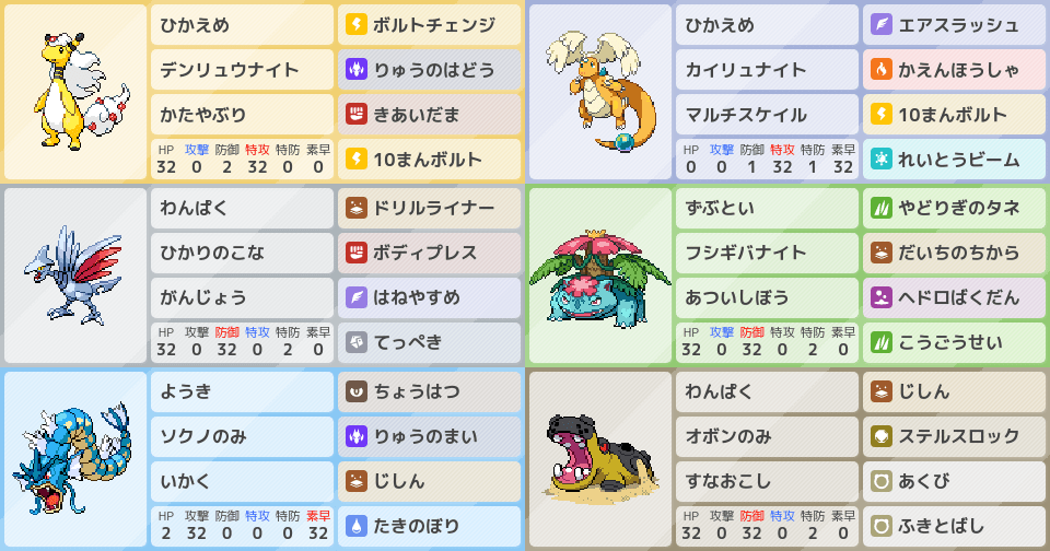 ギャラドス』、ポケモンチャンピオンズ、添削希望の構築｜ポケモン