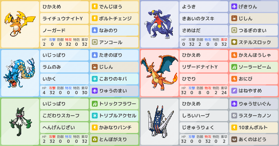 メガライチュウY使いたい｜ポケモンパーティ構築 - ポケモン徹底攻略
