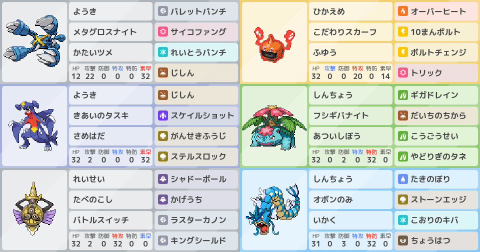 添削希望】レギュレーションMB グロス軸｜ポケモンパーティ構築