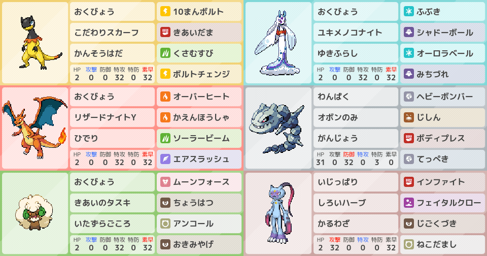 ハガネール』、ポケモンチャンピオンズの構築｜ポケモンパーティ構築