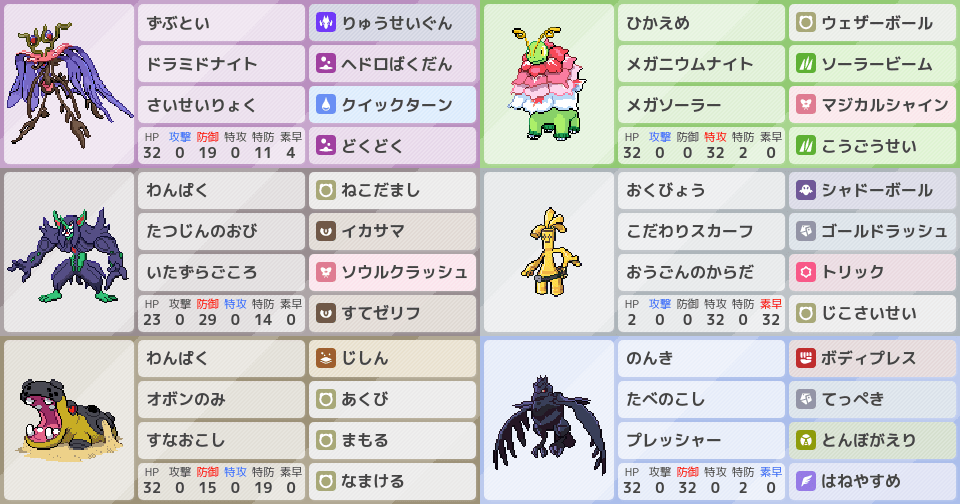 メガドラミドロ』構築で5連勝しチャンピオン初のマスター級到達