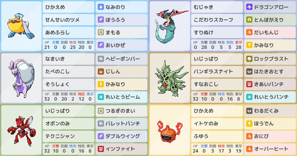 ペリッパー』の構築｜ポケモンパーティ構築 - ポケモン徹底攻略